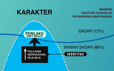 BAGAIMANA MENGGERAKKAN MANUSIA: MENUNTUN KEKUATAN KODRAT MANUSIA